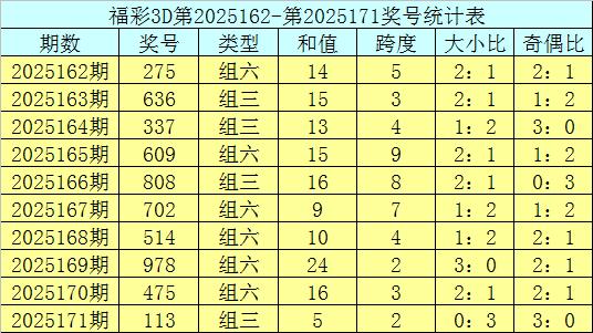 配资平台哪家正规 172期庄德福彩3D预测奖号：类型判断