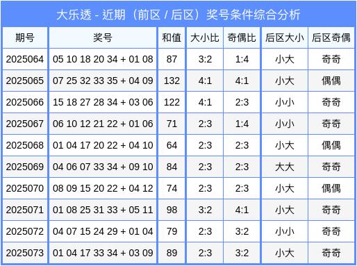 炒股配资网站 074期李文文大乐透预测奖号：奇偶走势